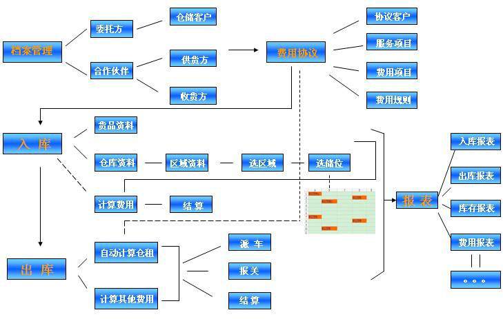 中山貨架廠 中山立體庫(kù) 中山智能貨架