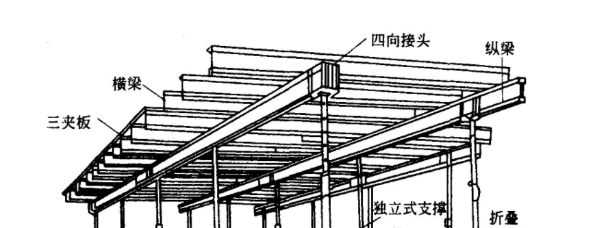 中山閣樓貨架設(shè)計需注意的問題